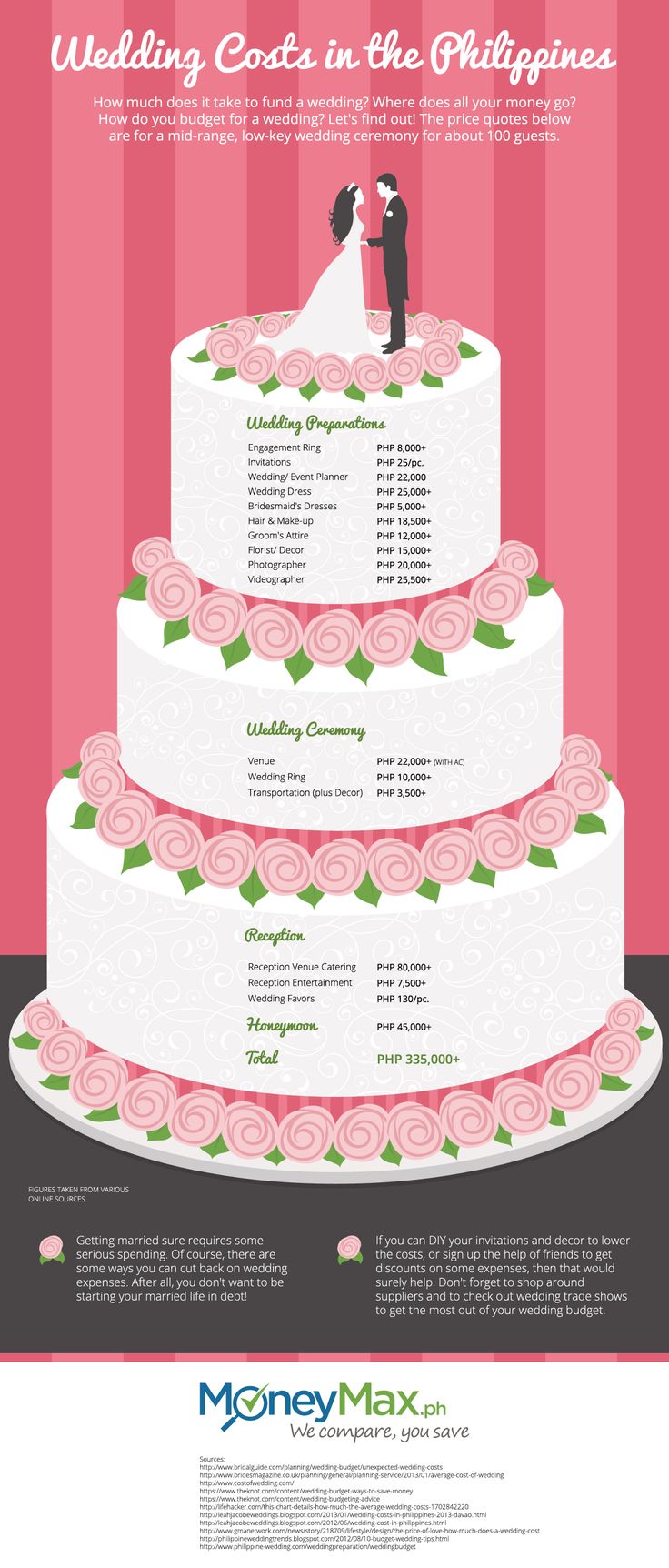 a wedding cake with pink roses on it and the words, wedding cakes in hong kong