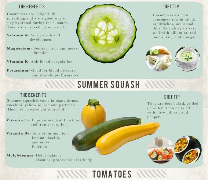 the health benefits of cucumbers are shown in this graphic above it's description