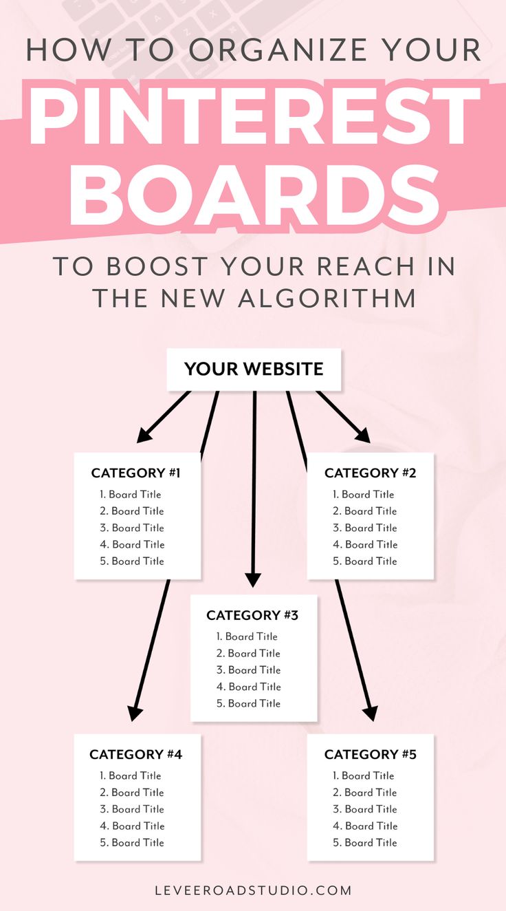 how to organize your pinterest boards for the new algotrim info