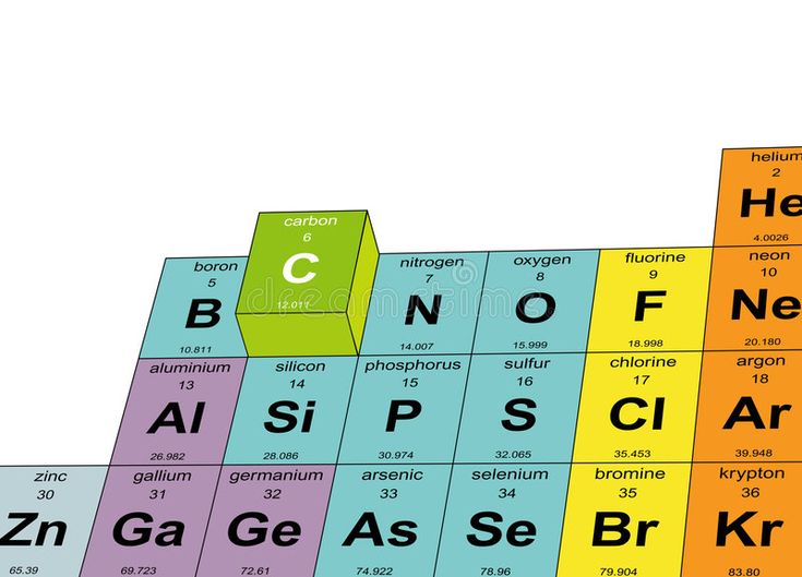 an illustration of the element name and symbol for elements in the chemical system royalty illustration