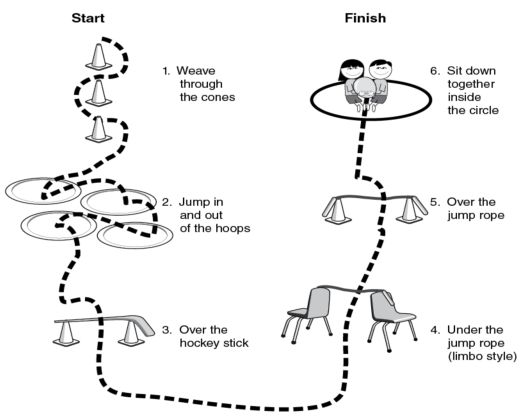 a diagram showing how to use the trampoline