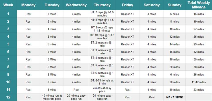 a table with the dates for each event