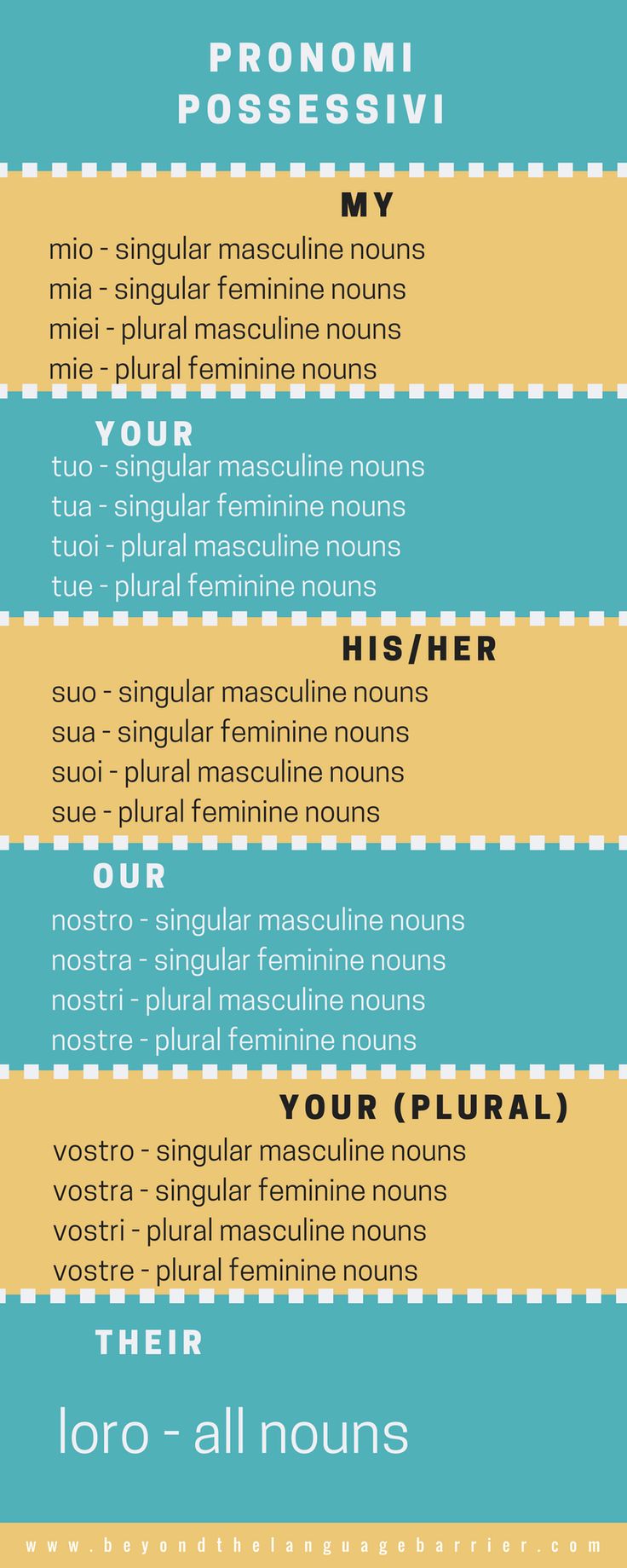 the different types of font and numbers for each type of text, which includes an arrow