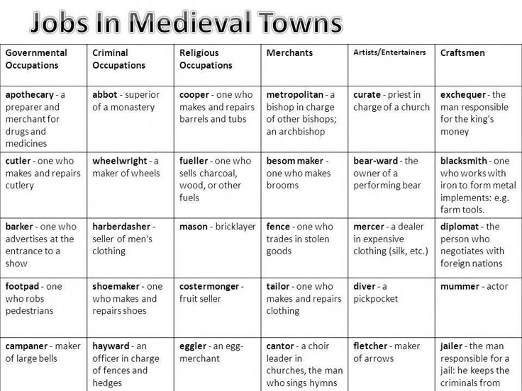 a table that has different types of jobs in medieval towns