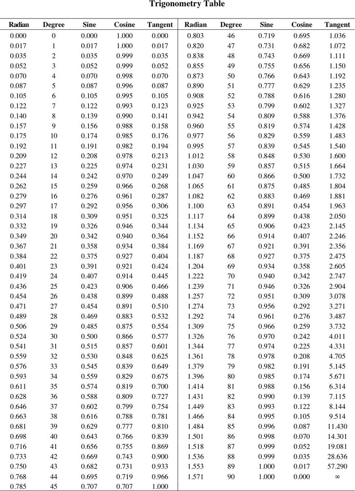 an image of a table with numbers and times for each item in the chart below