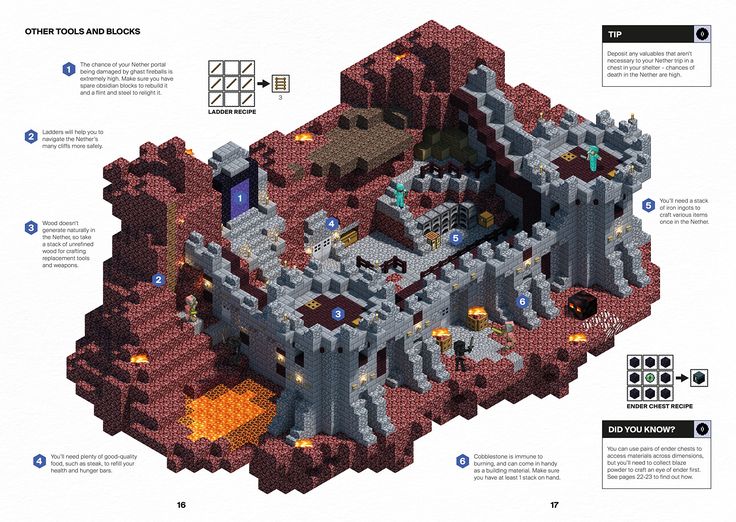 an image of a map with instructions on how to build it and what to use it