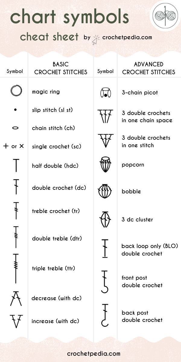 chart symbols for different types of electrical devices and their uses in the form of letters