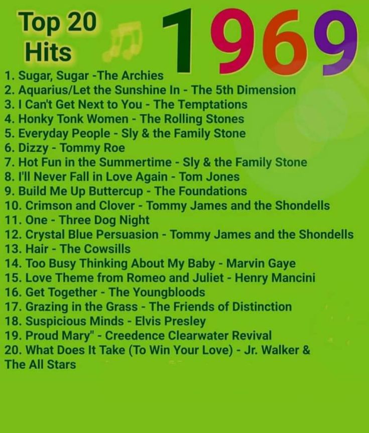 the top 20 hits, vol 1