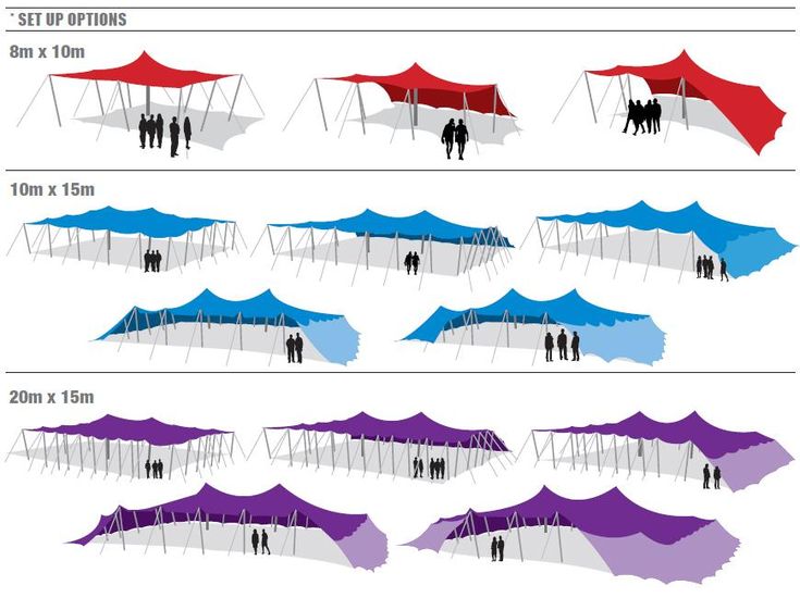 several different types of tents with people standing under them and one is blue, the other red