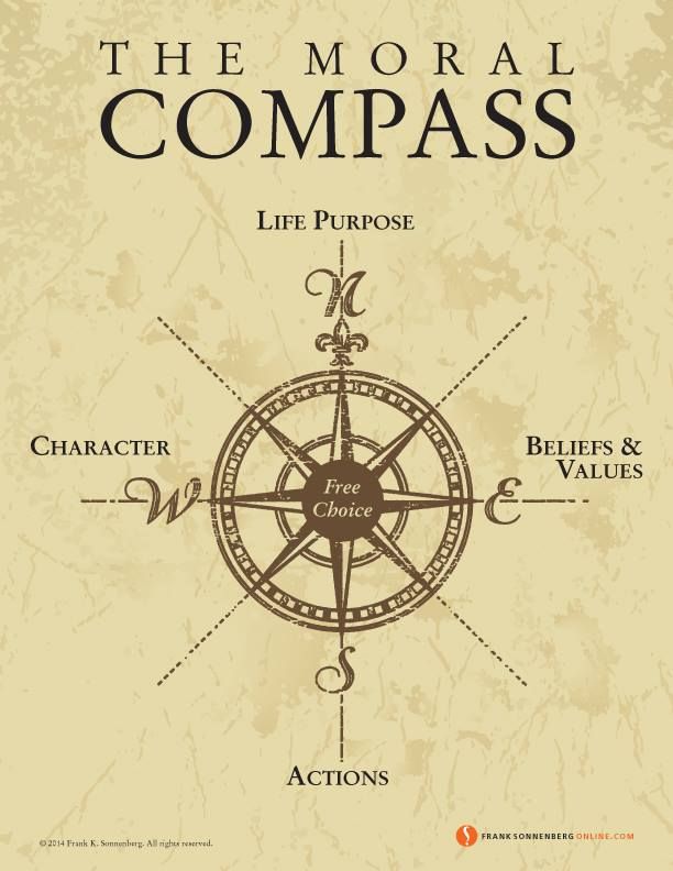 an old compass with the words,'the floral compass'in black and white