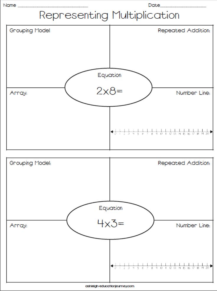 two diagrams that show how to use the number line for addition and subtraction