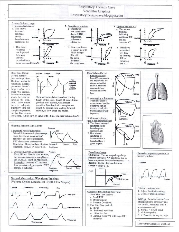 an instruction sheet with diagrams on how to use the electrodes for breathing and breathing