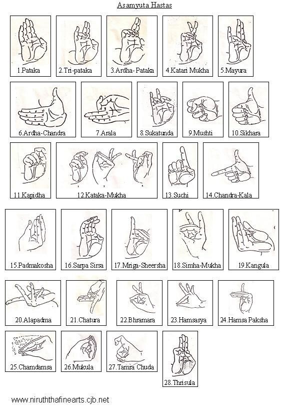 the instructions for how to do hand gestures in spanish and english, with pictures of different hands