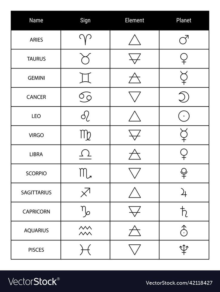 the symbols for different zodiac signs and their names in black ink on a white background