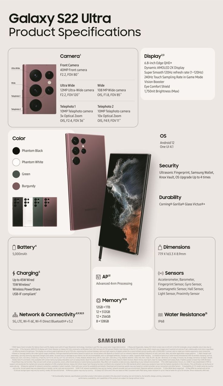 the samsung s2 ultra product spec sheet