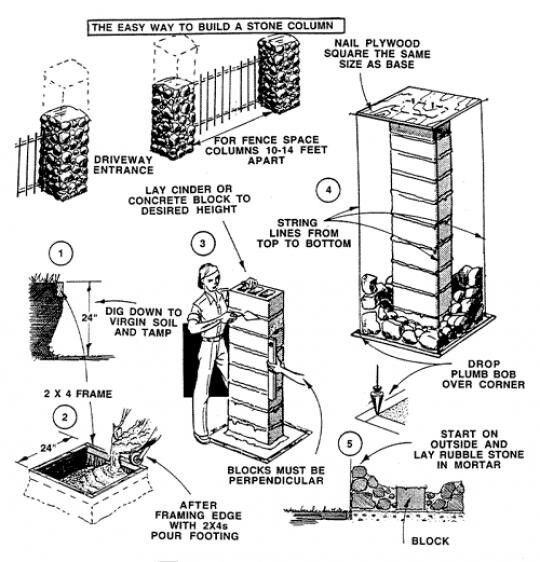 an old diagram shows how to build a tower