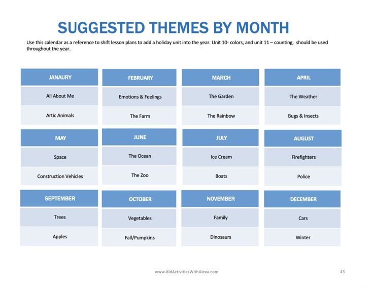 a blue and white table with the words suggested themes by month