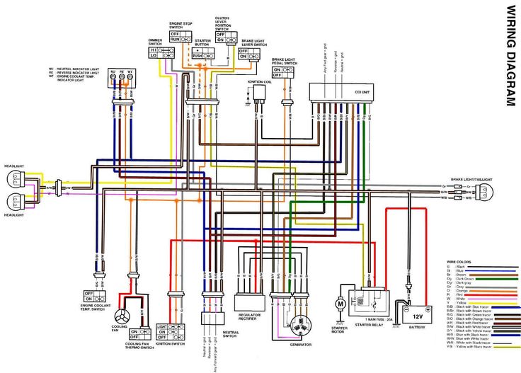 the wiring diagram for a motorcycle with all kinds of parts and colors, including wires