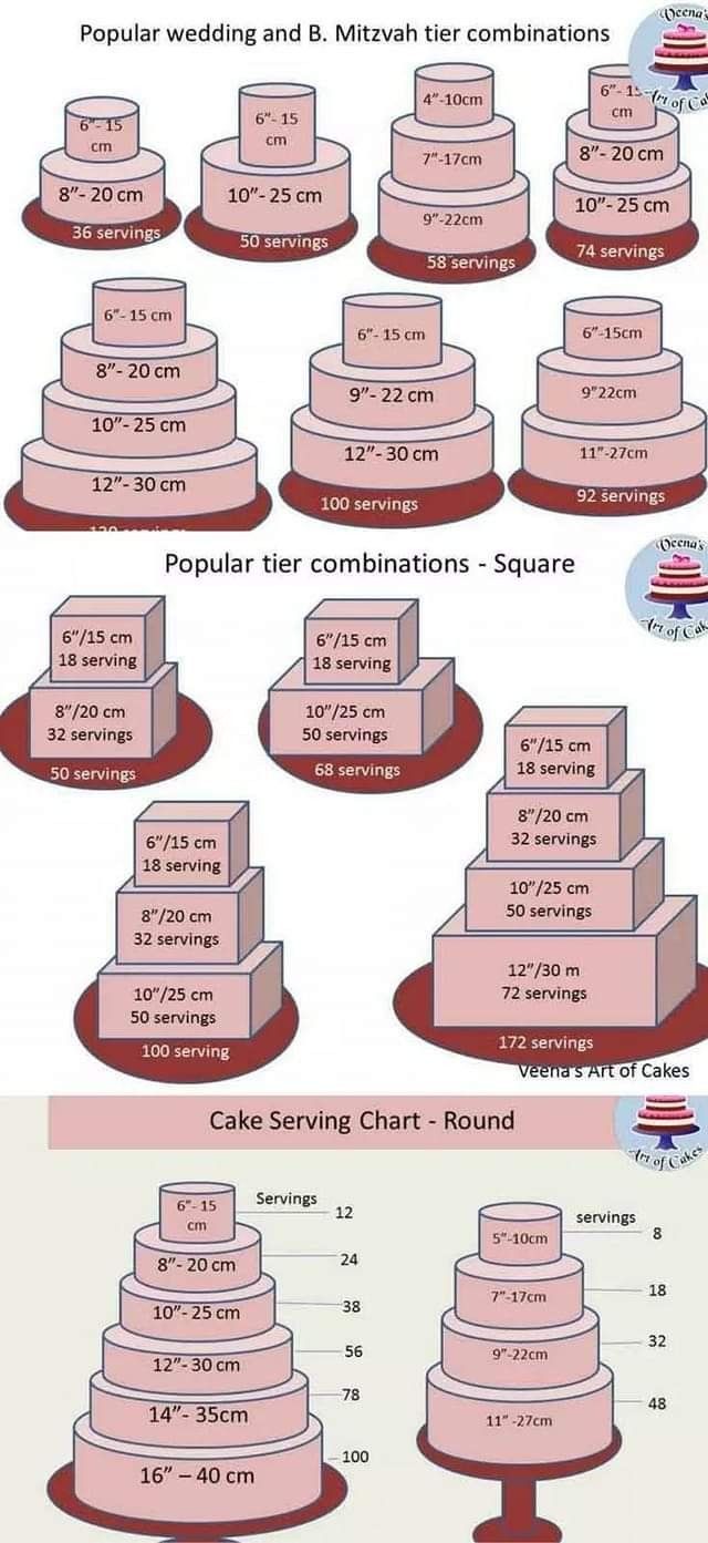 a bunch of different types of cakes on top of each other with numbers and times