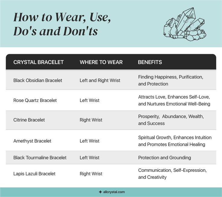 Crystal Bracelets: How to Wear, Use, Do’s and Don’ts | AllCrystal Crystal Bracelet Right Or Left, Where To Wear Crystals, Crystals To Wear On Right Hand, Which Wrist To Wear Crystal Bracelets, What Hand To Wear Crystal Bracelet, Wearing Crystal Bracelets Meaning, How To Wear Crystal Necklaces, Crystal Bracelet Placement, Wearing Crystal Bracelets