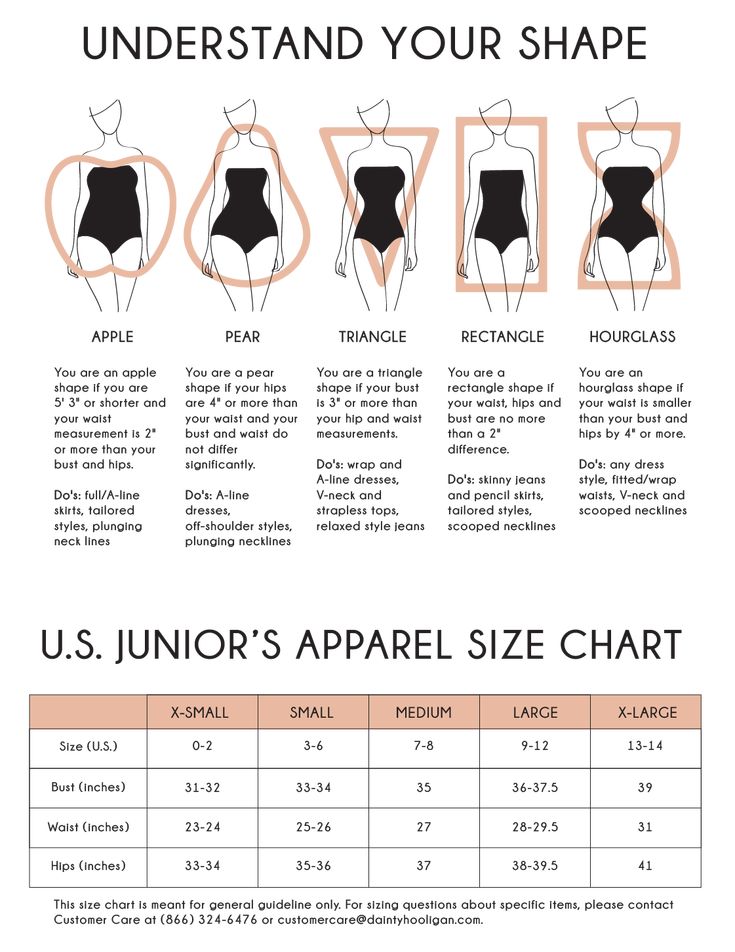 an info sheet describing the different types of swimsuits and how to wear them