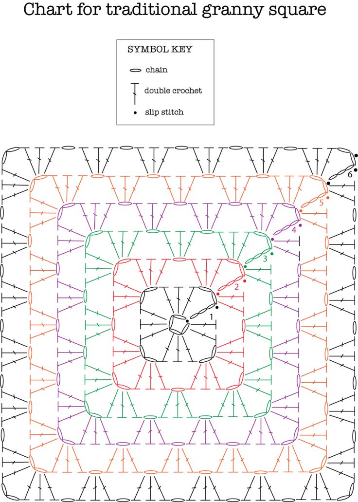 the diagram shows how to make a crochet granny square with an additional pattern