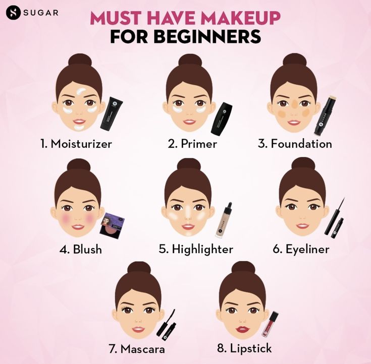 Face Makeup Guide, Basic Makeup For Beginners, Makeup Routine Guide, Sugar Cosmetics, Oily Skin Makeup, Natural Everyday Makeup, Makeup Order, Beginners Eye Makeup, Simple Makeup Tips