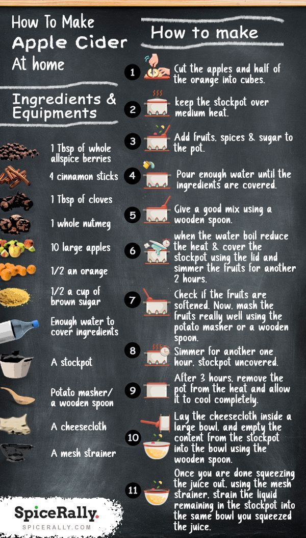 an info board with instructions on how to make apple cider at home and what to use it