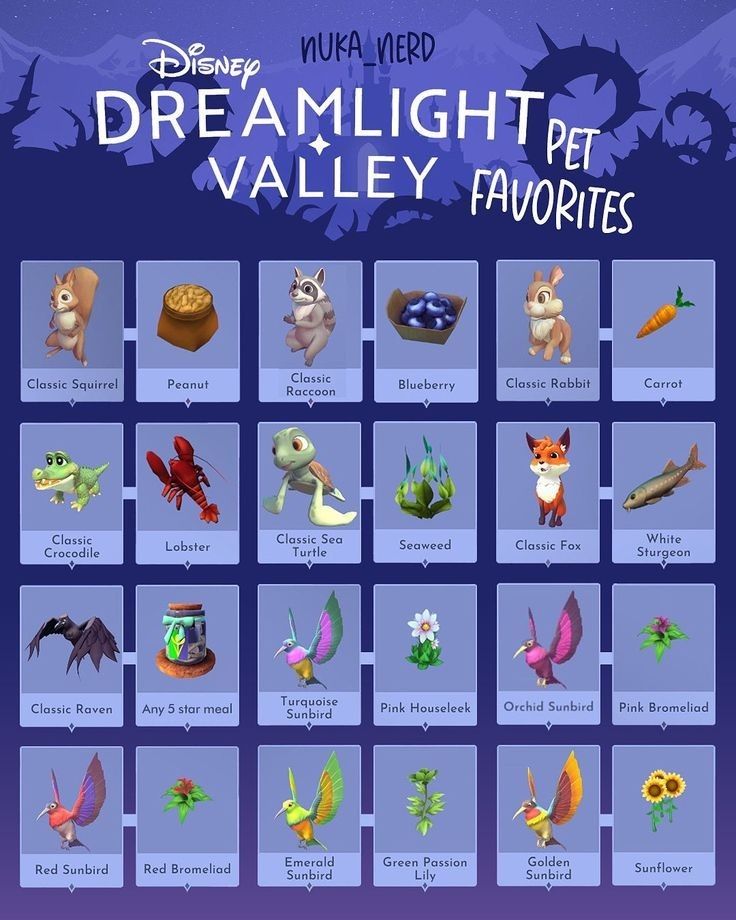 the poster for disney's upcoming animated movie, dreamlight pet valley favorites