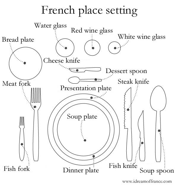 the french place setting is shown with different types of utensils and spoons