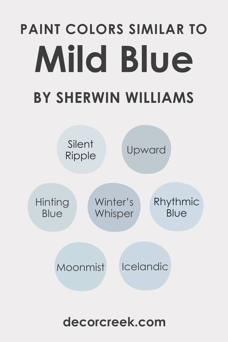 Colors Similar to Mild Blue SW-6533 by Sherwin Williams Light Blue Paint Palette, Neutral Blue Paint Colors Sherwin Williams, Light Blue Wall Paint Bedroom, Sw Light Blue Paint Colors, Sw Hinting Blue, Light Blue Office Walls, Moonmist Sw, Pastel Blue Paint, Sw Upward