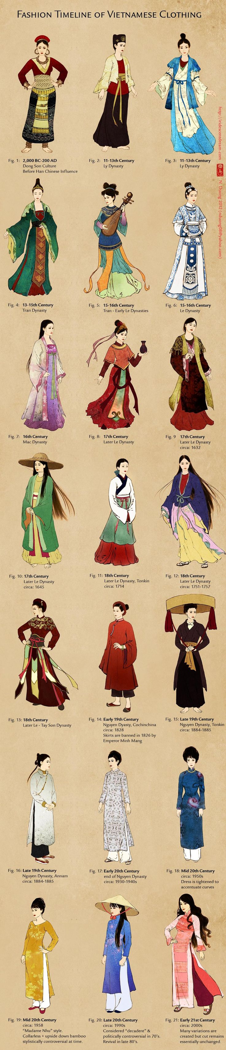 vintage ethnic fashion ancient South Asian styles through history - China, Japan, Vietnam Vietnamese Clothing, Vietnam Fashion, Fashion Timeline, History Fashion, Chinese Clothing, Asian Outfits, Traditional Fashion, Historical Costume, Traditional Dress