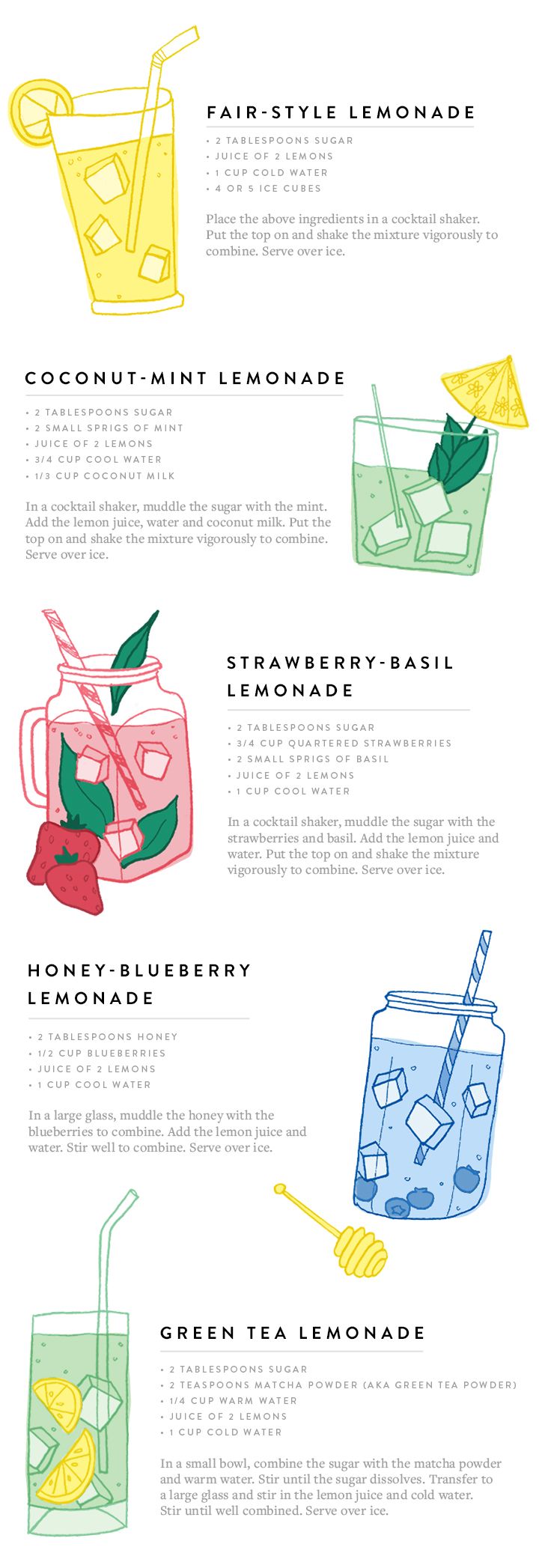 an info sheet describing the different types of lemonades and how to use them