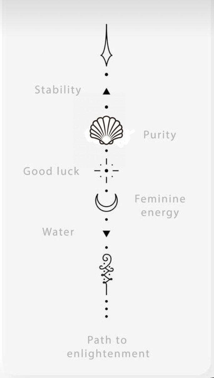 the four elements of an energy flow diagram, including water, fire, and electricity