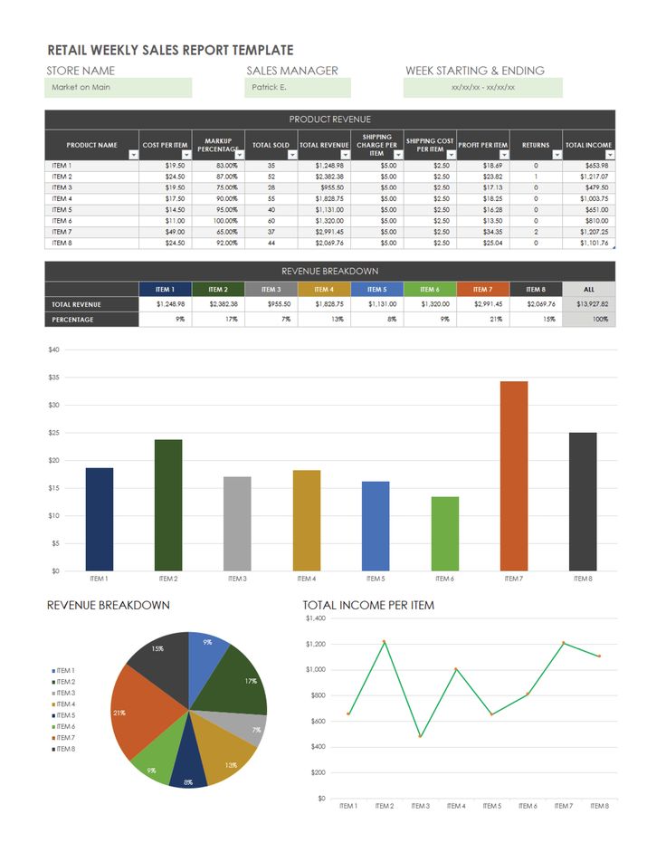 a spreadsheet for sales and marketing with graphs, pie chart, and other items