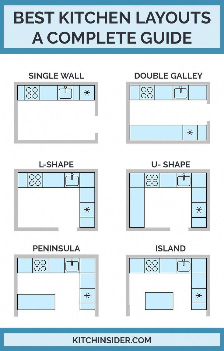 the best kitchen layouts for a complete guide on how to use them in your home