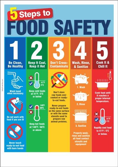 the five steps to food safety poster