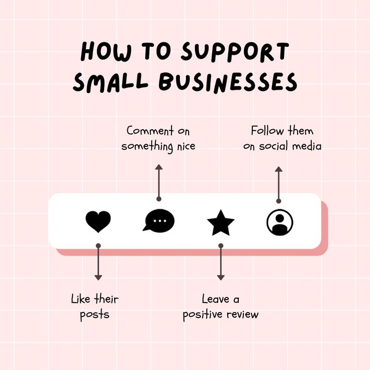 how to support small businesses on social media infographical poster with icons and text