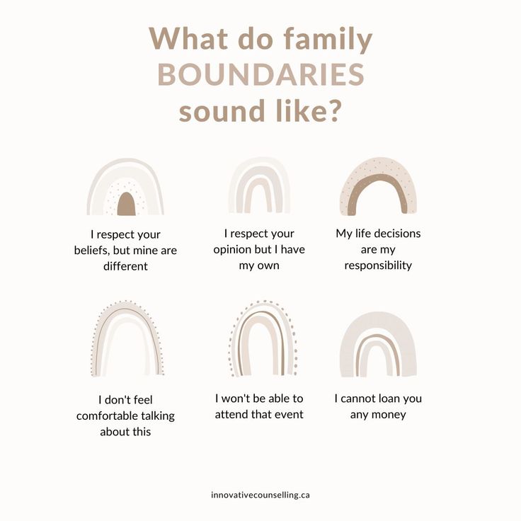 Boundaries Sound Like Poster, Boundaries Family Quotes, Example Of Boundaries, Boundaries With Family Quotes, Healthy Family Boundaries, Boundaries In Laws, Setting Boundaries With Toxic Family, Boundaries For Grandparents, Healing Family Relationships