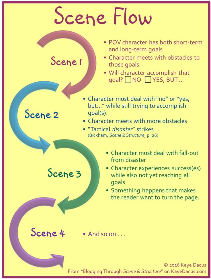 a poster with the words scene flow in different colors and sizes, including circles that are connected