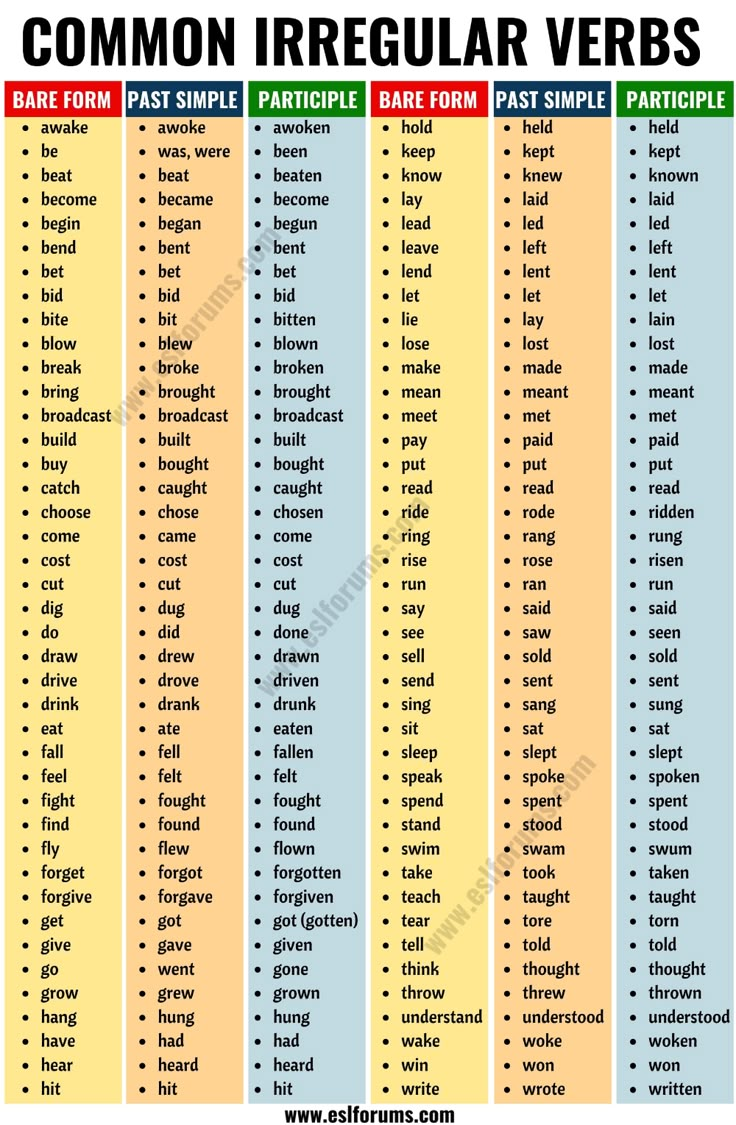 the different types of irregular verbs in english and spanish are shown on this poster