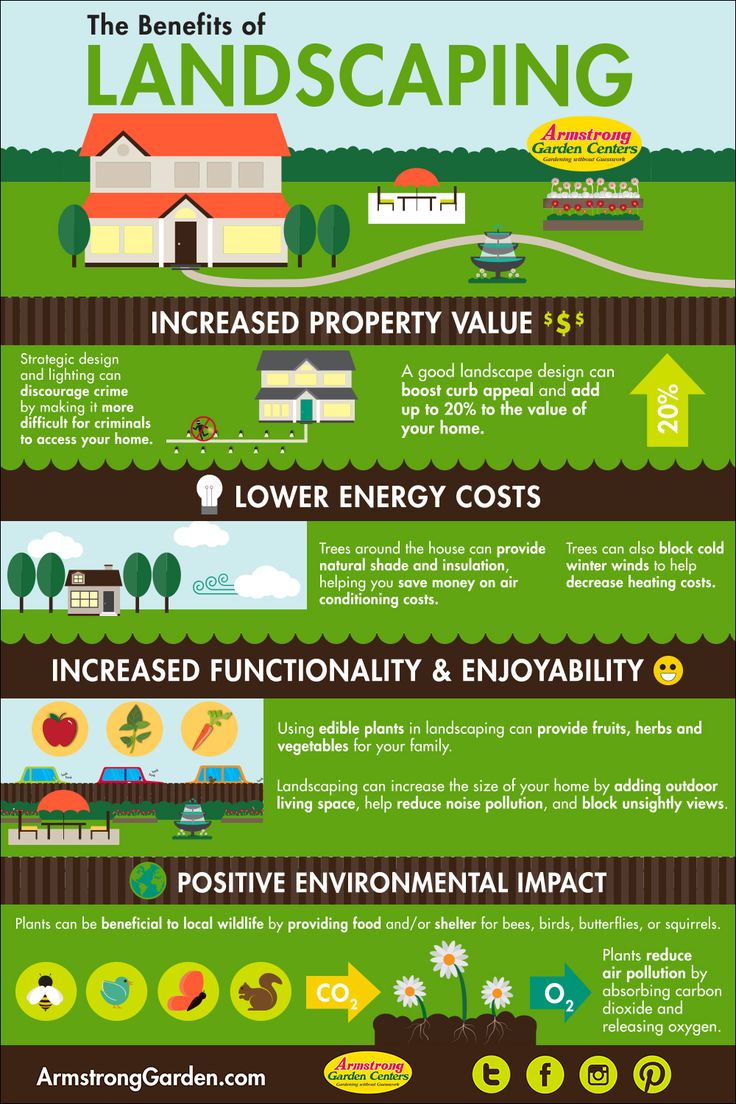 the benefits of landscaping info poster