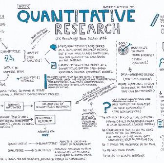 a whiteboard with blue writing on it that says quntifiative research and question marks