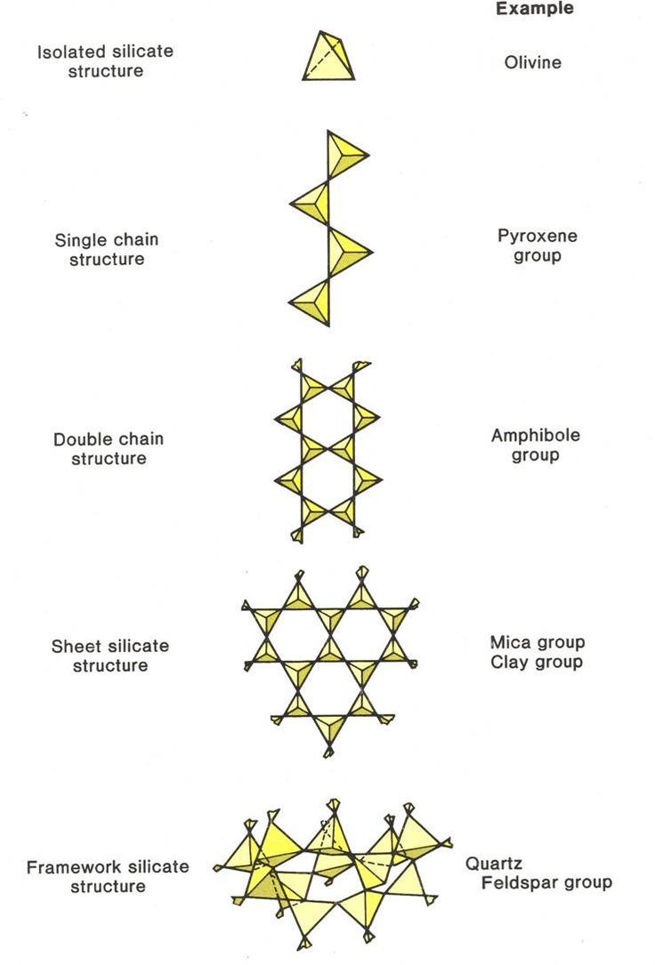 an image of different types of origami shapes and their names in each one