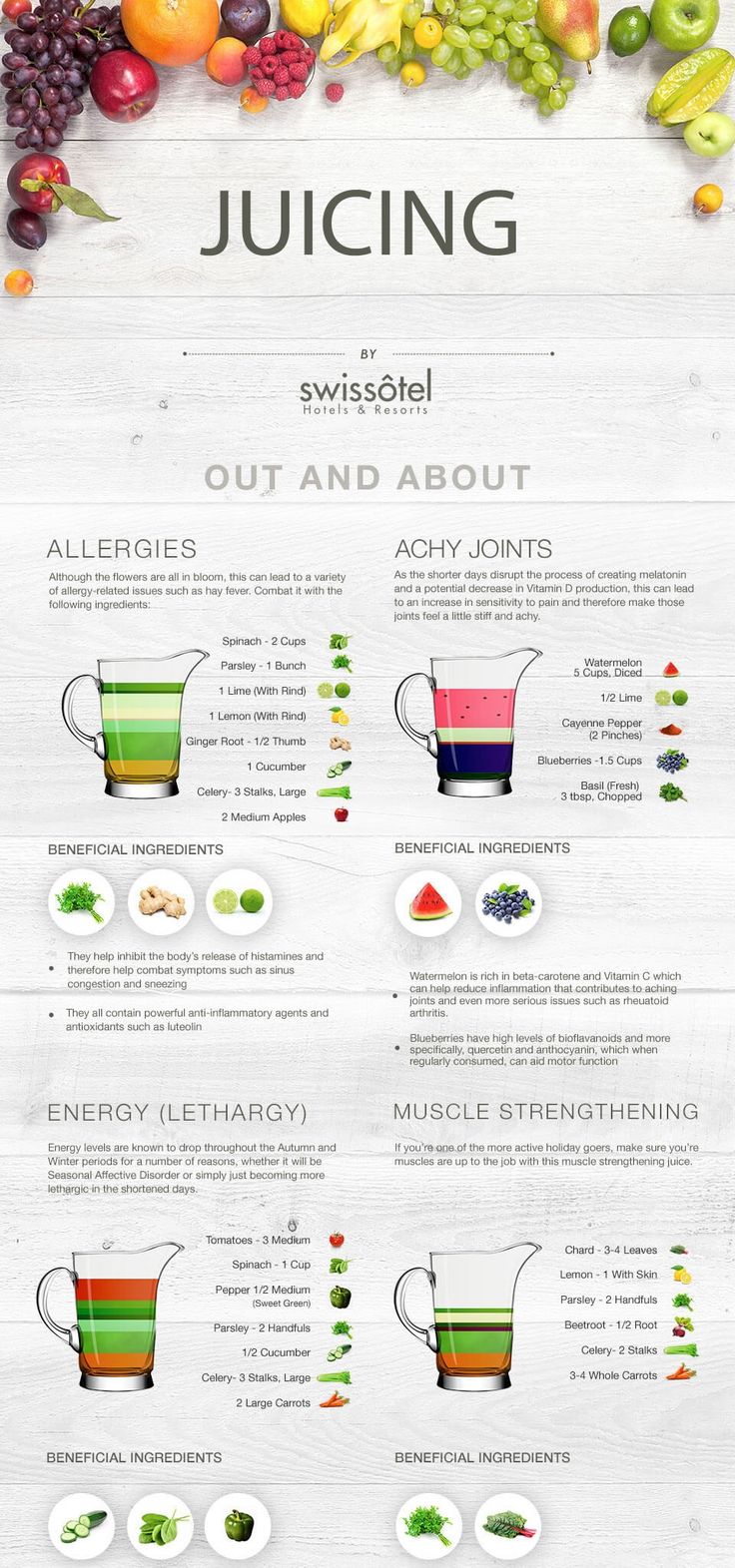 a poster with different types of fruits and vegetables