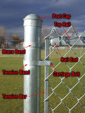 the parts of a chain link fence