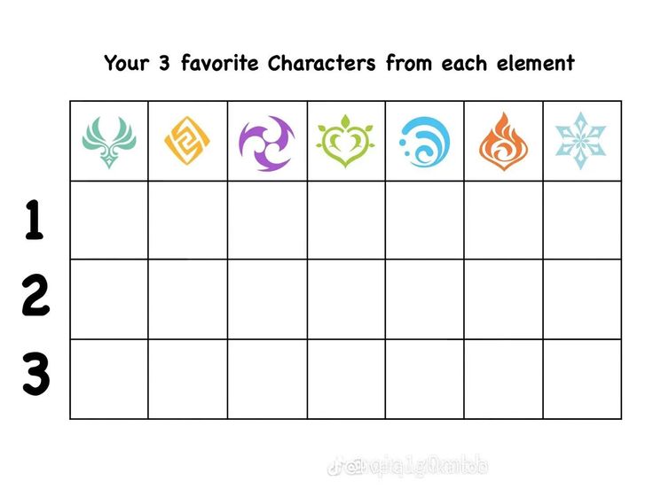 four different characters from each element on a grid with numbers and symbols in the middle