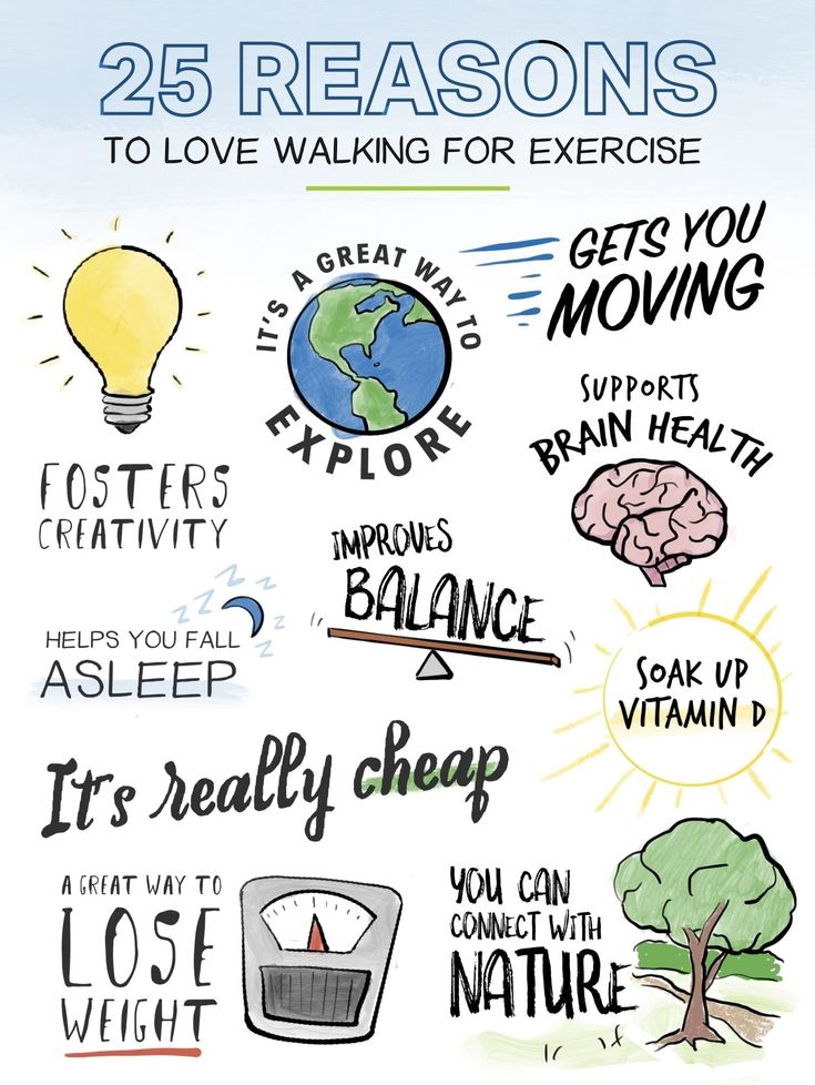 an illustrated poster with the words 25 reasons to love walking for exercise on it's back