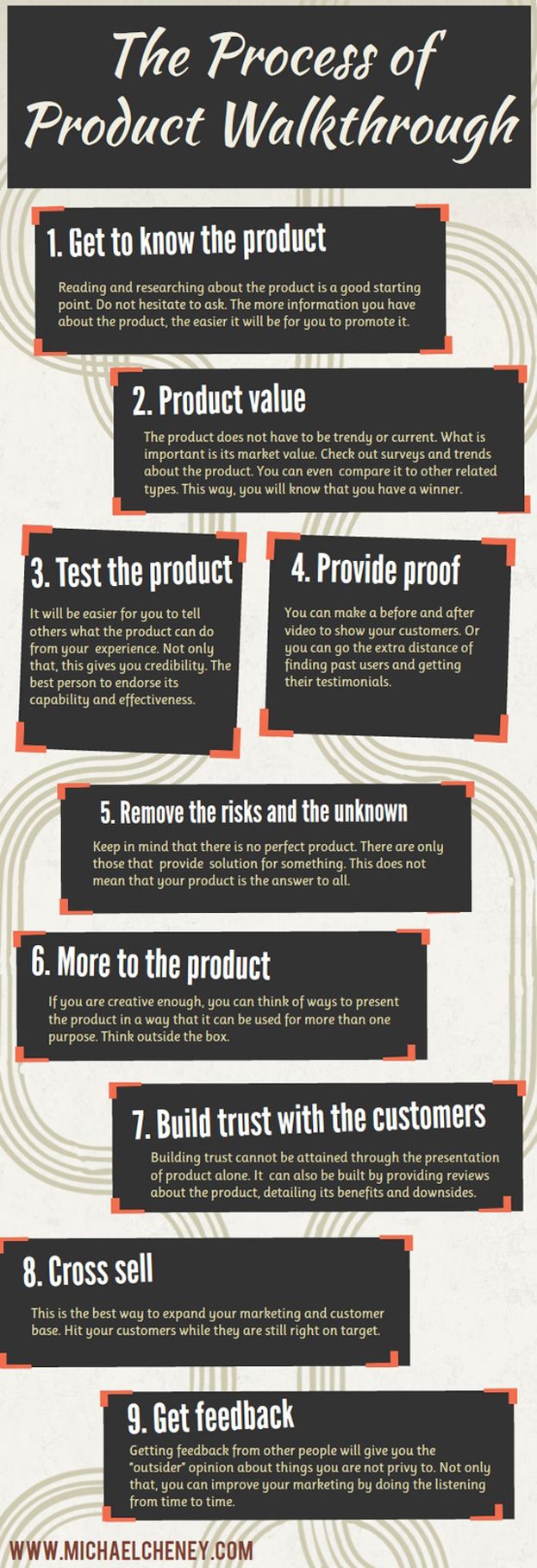 an info sheet describing the process of product walkthrouh, which includes instructions and examples