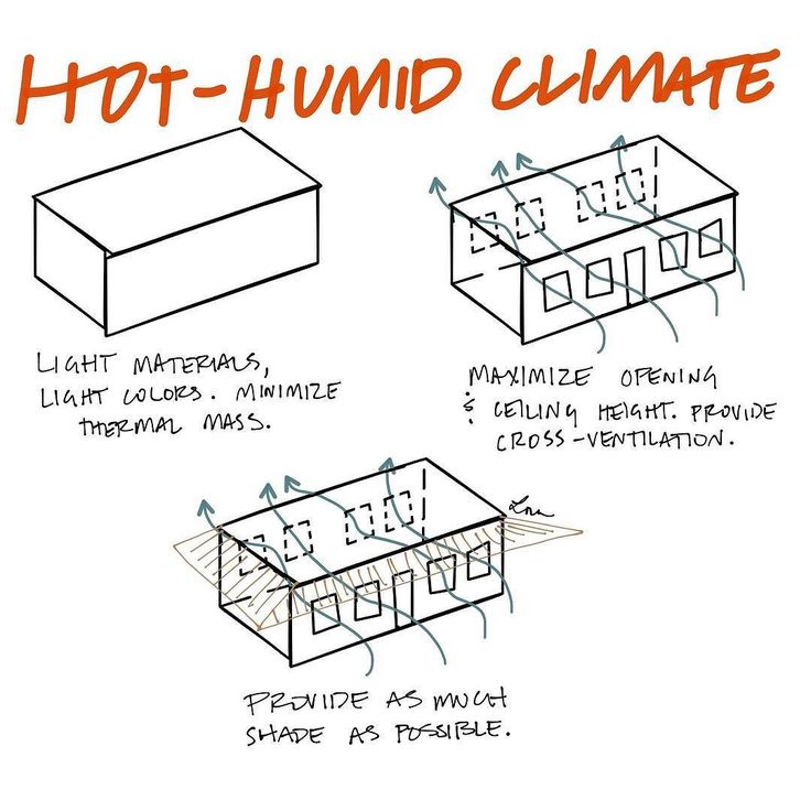 the diagram shows how to build a hot - humider